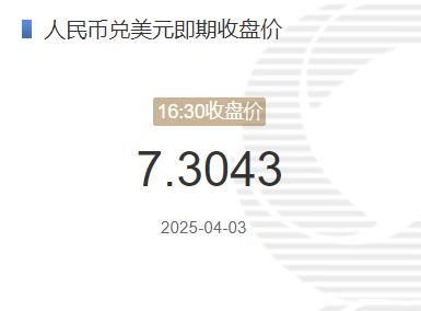 4月3日人民币兑美元即期收盘价报7.3043 较上一交易日下调324个基点
