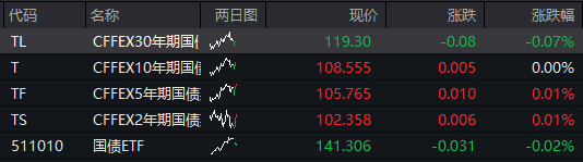 A股震荡盘整，PEEK材料再爆发，上纬新材低开超16%，焦煤涨超6%，港股走低，新消费概念反弹 - 图片3