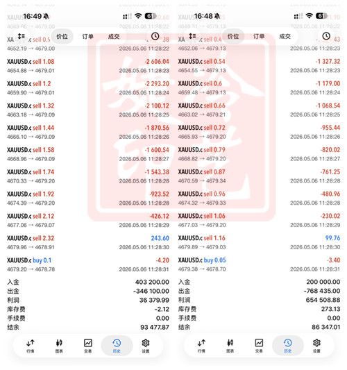 冷艺婕:5.9黄金中期多头再次发力 周初金油趋势单解析