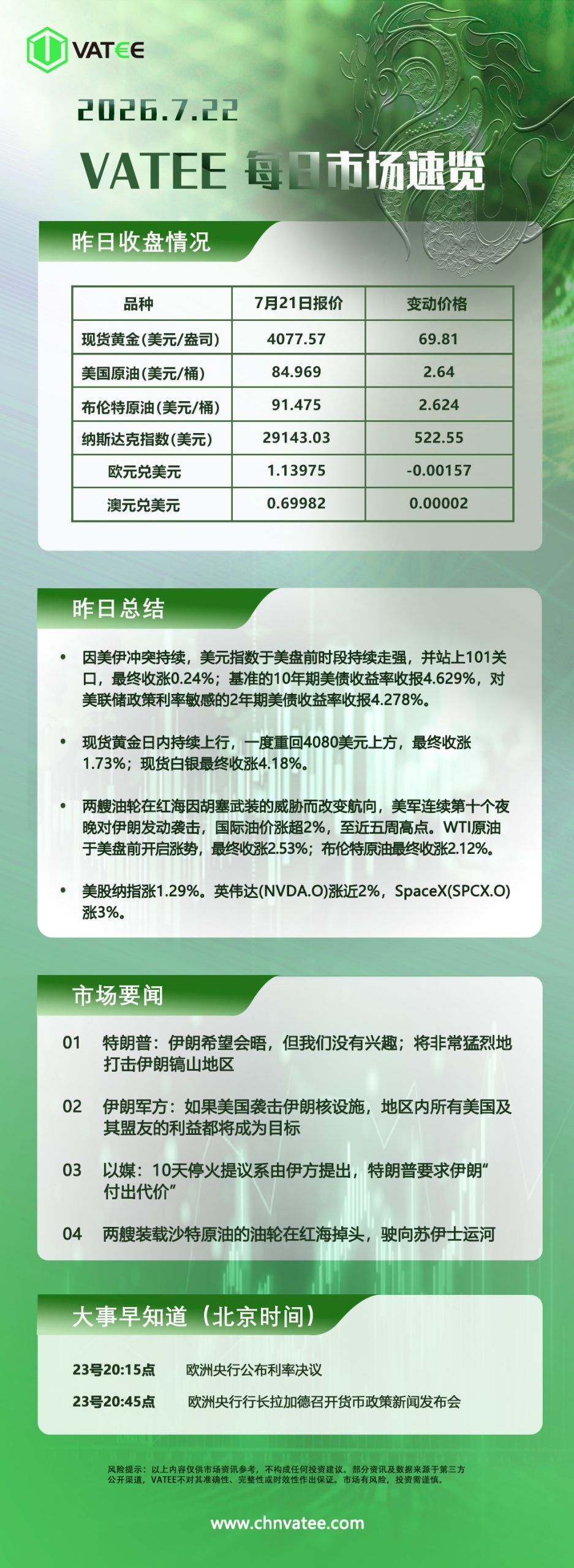 交易熵 Vision Trade 2026.07.22 Vatee每日市场速览