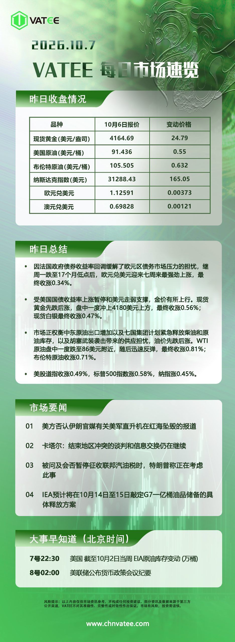 交易熵 Vision Trade 2026.10.07 Vatee每日市场速览